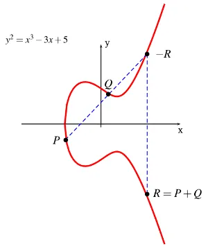 plot 2