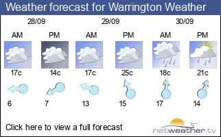 Weather