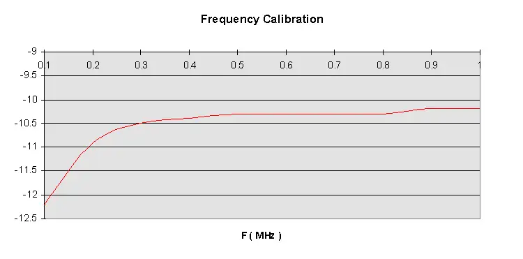 power_meter_figure2