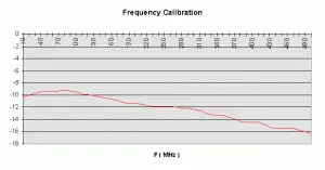 power_meter_figure1