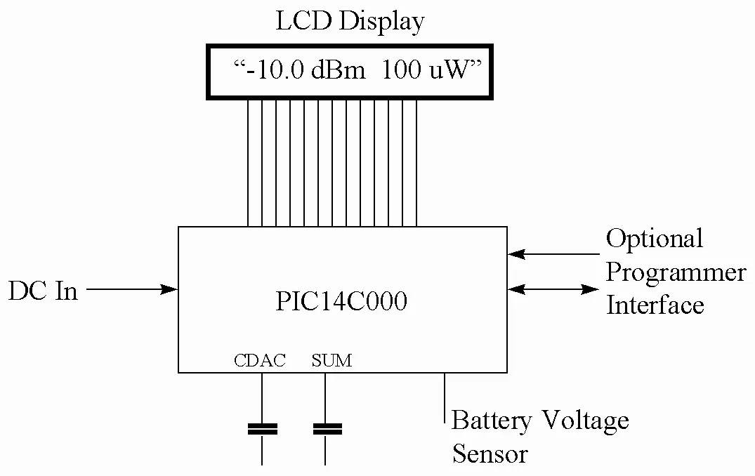 power_meter_figure10