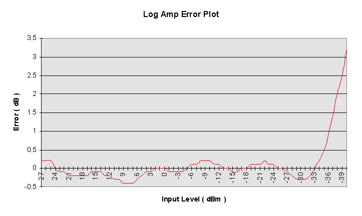 power_meter_figure3
